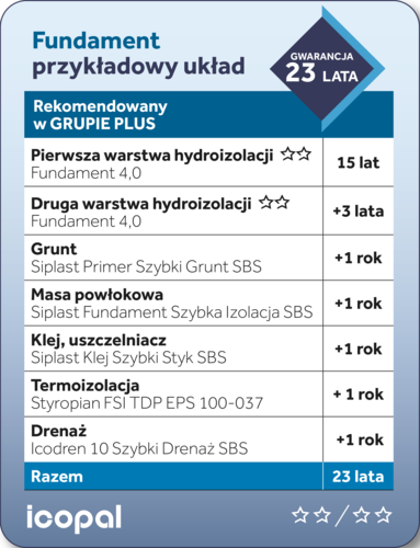 Nowa Gwarancja Jakości Icopal - trwała hydroizolacja dzięki rozwiązaniom systemowym